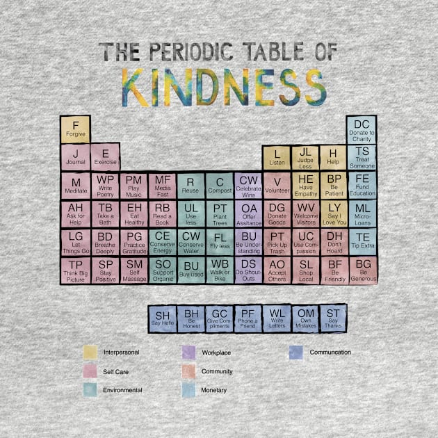 Periodic Table of Kindness by HRothstein